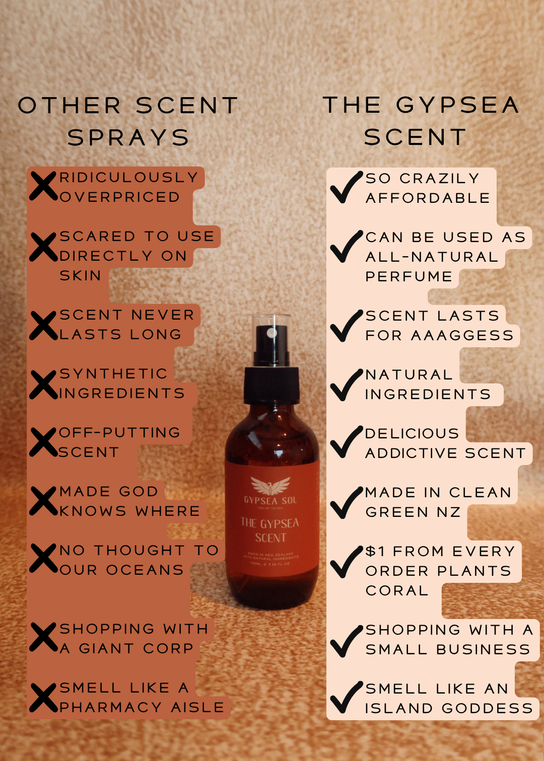 The Gypsea Scent